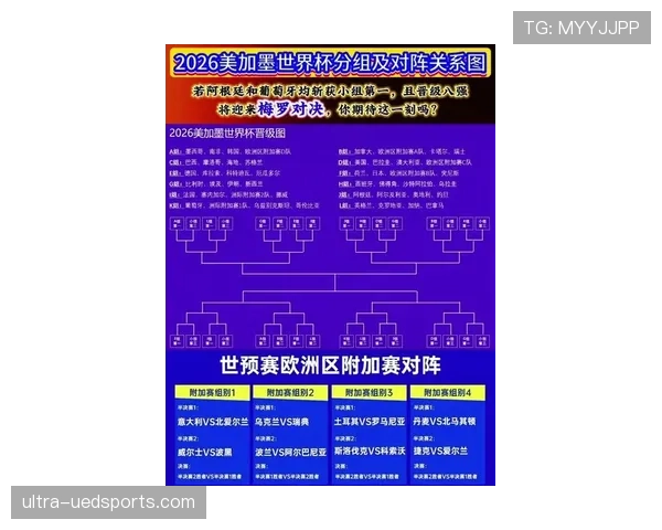 2026世界杯最新32强晋级规则解析 2026世界杯最新32强晋级规则解析